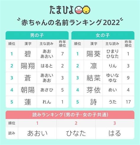 日本名 男|2024年 男の子赤ちゃんの名前ランキング100